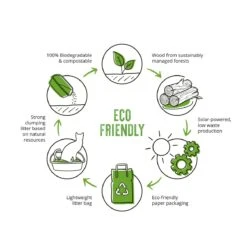 Catit Go Natural Wood Clumping Cat Litter - 15 Litres -Cat Mania Shop Catit Go Natural Wood Cat Litter 15 Litres vetshop 4