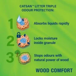 Catsan Wood Comfort Non Clumping Cat Litter - 20L -Cat Mania Shop Catsan Wood Comfort Non Clumping Cat Litter 20L vetshop 5