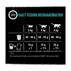 Crave Grain Free Adult Dry Cat Food Salmon & Whitefish - 2.8kg -Cat Mania Shop Crave Grain Free Adult Dry Cat Food Salmon Whitefish 2.8kg vetshop 4