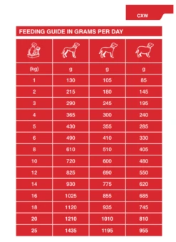 Dechra SPECIFIC CXW Adult All Breeds Wet Dog Food - 6 X 300g -Cat Mania Shop Dechra Canine Specific Cxw 6pk Dog Food 300G vetshop 4