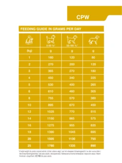 Dechra SPECIFIC CPW Puppy Wet Food Dog Food - 6 X 300g -Cat Mania Shop Dechra Canine Specific Puppy Cpw 6pk Dog Food 300G vetshop 3