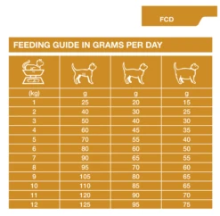 Dechra SPECIFIC FCD Crystal Management Dry Cat Food - 2Kg -Cat Mania Shop Dechra Feline Specific Fcd Crystal Prevention Cat Food 2Kg vetshop 3