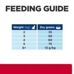 Hill's Prescription Diet C/D Urinary Stress With Chicken Dry Cat Food - 1.5Kg -Cat Mania Shop Hills Prescription Diet C D Urinary Stress Dry Cat Food 1 5Kg vetshop 8