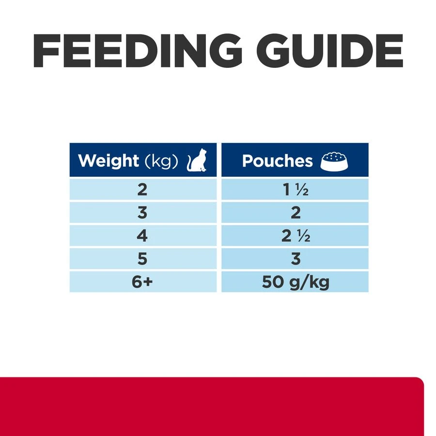 Hill's Prescription Diet C/D Urinary Stress + Metabolic Wet Cat Food Pouches With Chicken - 12 X 85g 12 Hill's Prescription Diet C/D Urinary Stress + Metabolic Wet Cat Food Pouches With Chicken - 12 X 85g - Image 10