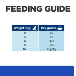Hill's Prescription Diet M/D Diabetes/Weight Management Cat Food - 1.5Kg 22 Hill's Prescription Diet M/D Diabetes/Weight Management Cat Food - 1.5Kg -Cat Mania Shop Hills Prescription Diet Feline M D Cat Food 1 5Kg vetshop 8