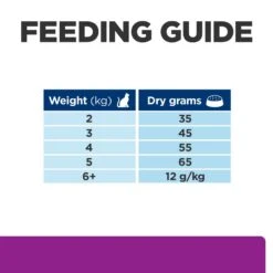 Hill's Prescription Diet Y/d Thyroid Care Dry Cat Food - 3kg -Cat Mania Shop Hills Prescription Diet Feline Y D Dry Cat Food 5Kg vetshop 8