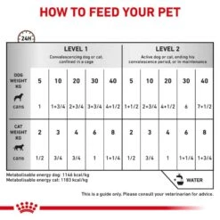 Royal Canin Veterinary Diet Canine/Feline Recovery Wet Cat/Dog Food - 12 X 195g -Cat Mania Shop Royal Canin Canine Feline Recovery Wet Cat Dog Food 12 x 195G vetshop 4