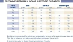Royal Canin Veterinary Diet Feline Dental S/O Dry Cat Food - 3kg -Cat Mania Shop Royal Canin Feline Dental S O Dry Cat Food 3Kg vetshop 5
