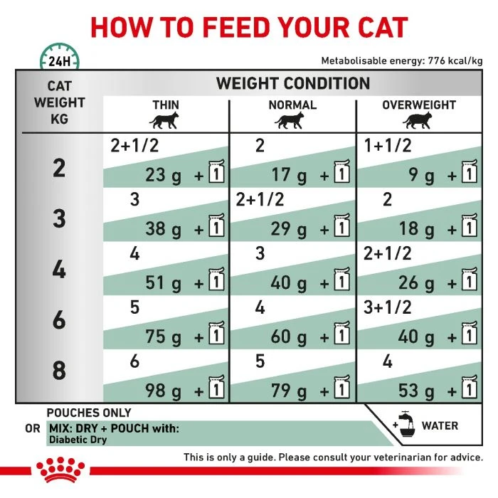 Royal Canin Veterinary Diet Feline Adult Diabetic S/O Wet Cat Food Pouches - 48 X 85g 7 Royal Canin Veterinary Diet Feline Adult Diabetic S/O Wet Cat Food Pouches - 48 X 85g - Image 5