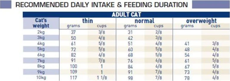 Royal Canin Veterinary Diet Feline Gastrointestinal Wet Cat Food Pouches - 48 X 85g 6 Royal Canin Veterinary Diet Feline Gastrointestinal Wet Cat Food Pouches - 48 X 85g - Image 4