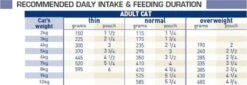 Royal Canin Veterinary Diet Feline Gastrointestinal Cat Pouches - 48 X 85g 9 Royal Canin Veterinary Diet Feline Gastrointestinal Cat Pouches - 48 X 85g -Cat Mania Shop Royal Canin Feline Gastro Intestinal S O Wet Cat Food 48 x 100G vetshop 5