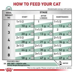 Royal Canin Veterinary Diet Feline Satiety Weight Management Wet Cat Food - 48 X 85g -Cat Mania Shop Royal Canin Feline Obesity Management S O Wet Cat Food 48 x 100G vetshop 5