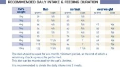 Royal Canin Veterinary Diet Feline Adult Renal Dry Cat Food - 2kg -Cat Mania Shop Royal Canin Feline Renal Dry Cat Food 2Kg vetshop 5