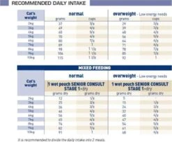 Royal Canin Feline Senior Consult Stage 1 Balance Veterinary Care Dry Cat Food - 10kg -Cat Mania Shop Royal Canin Feline Senior Consult Stage 1 Balance Cat Food 10Kg vetshop 5