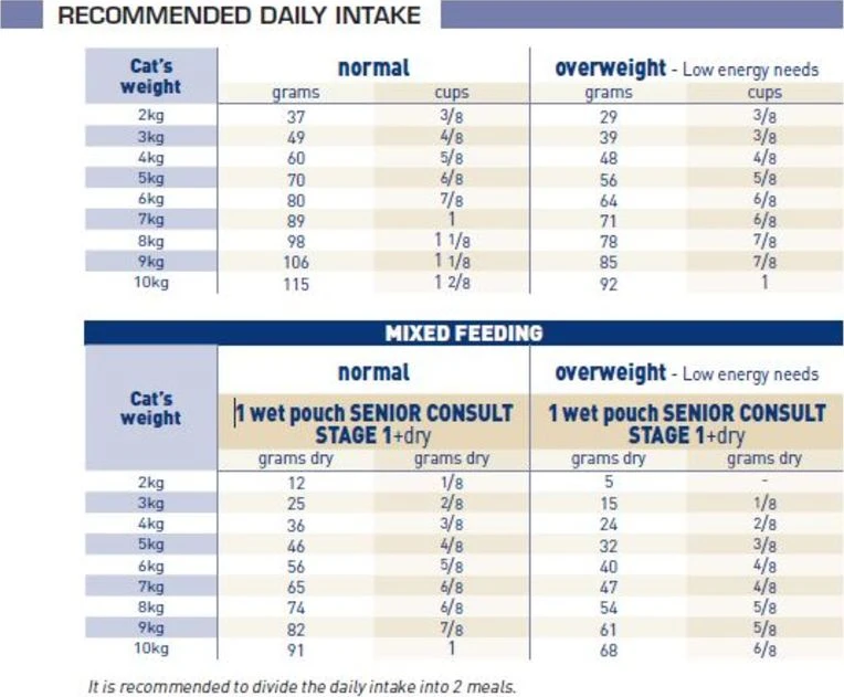 Royal Canin Feline Senior Consult Stage 1 Balance Veterinary Care Dry Cat Food - 10kg - Image 3