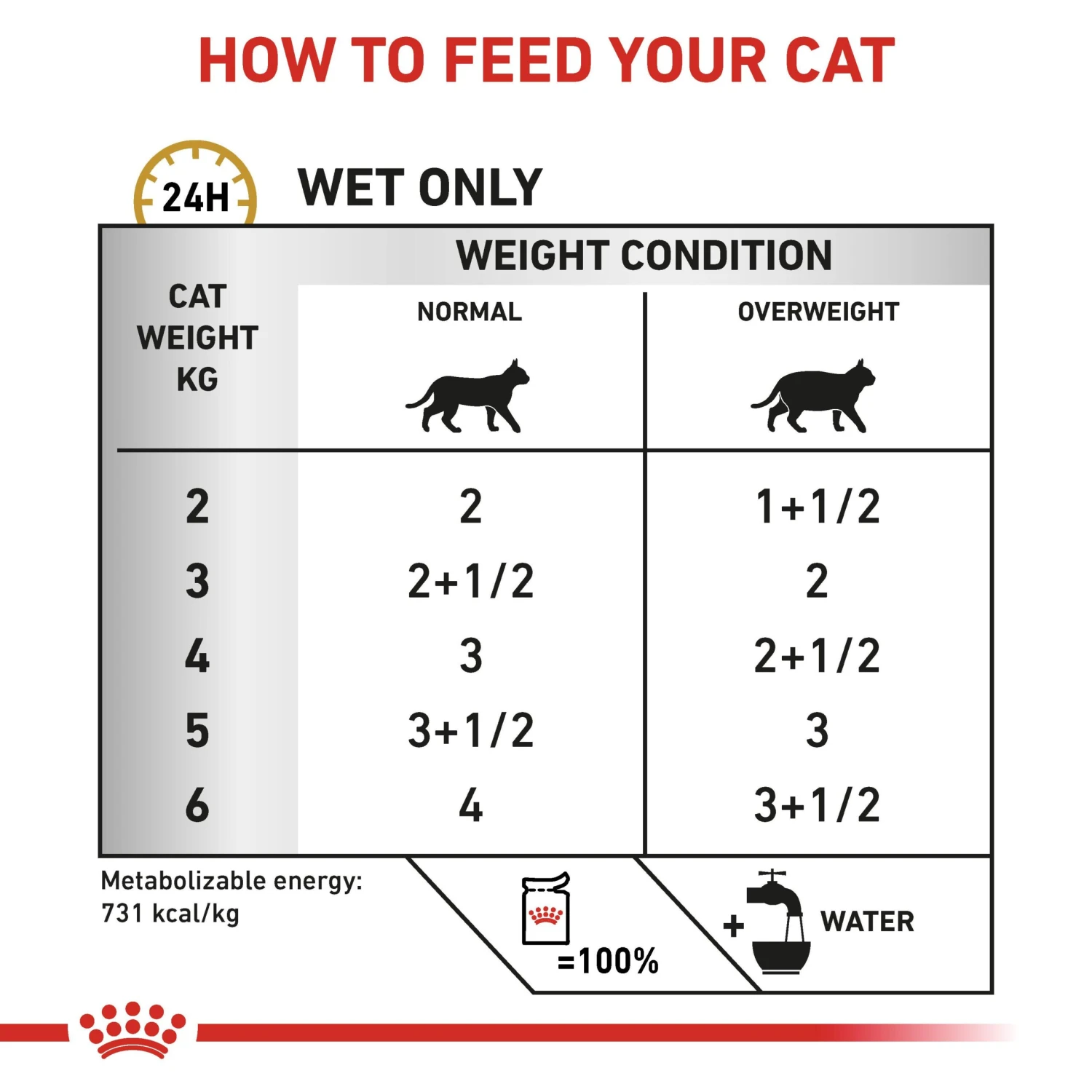 Royal Canin Veterinary Diet Feline Adult Urinary Moderate Calorie In Gravy Wet Cat Food Pouches- 48 X 85g 7 Royal Canin Veterinary Diet Feline Adult Urinary Moderate Calorie In Gravy Wet Cat Food Pouches- 48 X 85g - Image 5