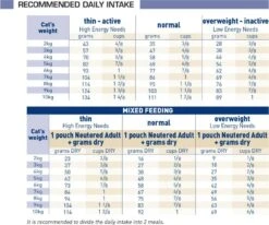 Royal Canin Neutered Satiety Balance Dry Cat Food - 8kg 7 Royal Canin Neutered Satiety Balance Dry Cat Food - 8kg -Cat Mania Shop Royal Canin Feline Young Male Cat Food 10Kg vetshop 5