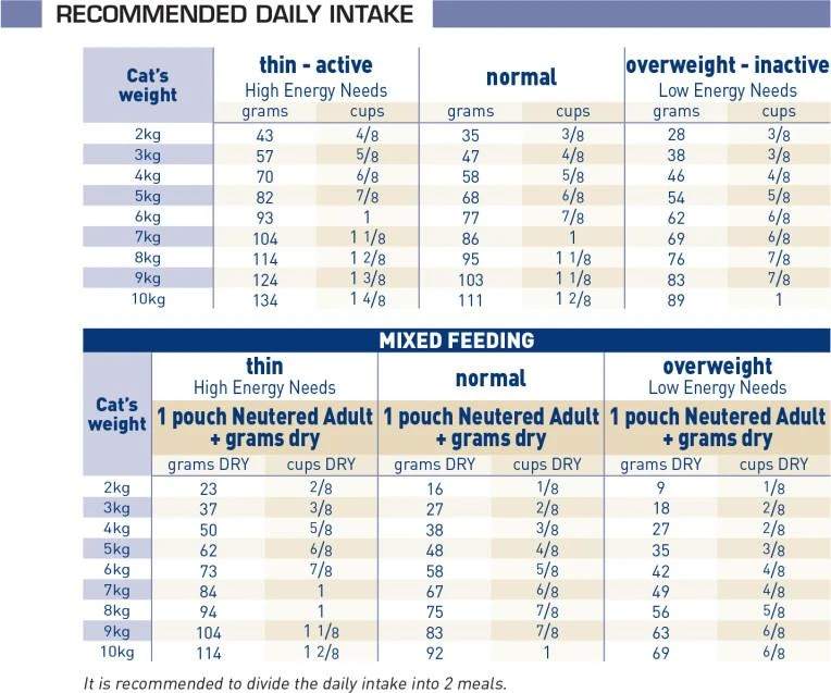 Royal Canin Neutered Satiety Balance Dry Cat Food - 8kg 5 Royal Canin Neutered Satiety Balance Dry Cat Food - 8kg - Image 3