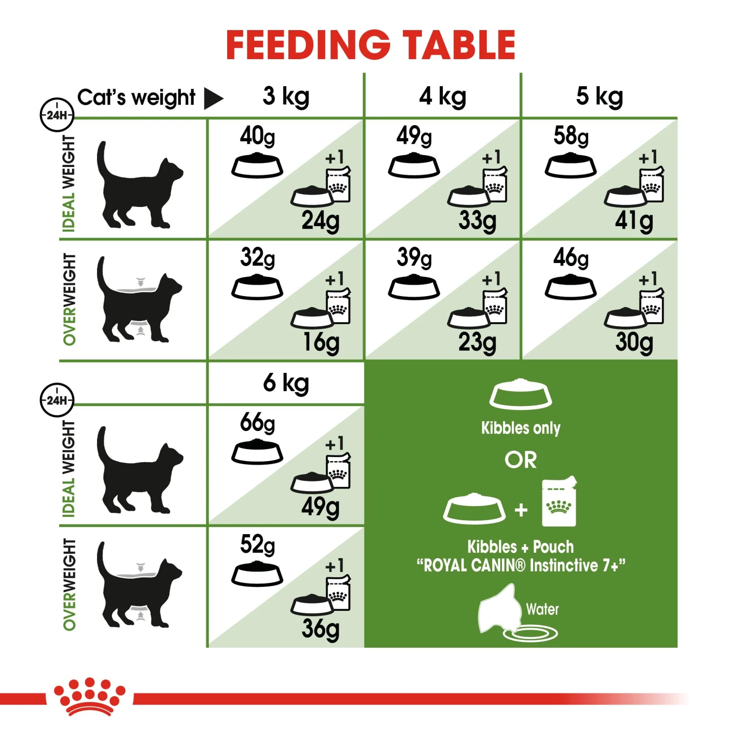 Royal Canin Outdoor 7+ Dry Adult Cat Food - 10kg 7 Royal Canin Outdoor 7+ Dry Adult Cat Food - 10kg - Image 5