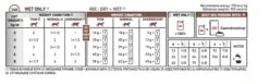 Royal Canin Veterinary Diet Feline Gastrointestinal S/O Cat Pouches - 12 X 85g 7 Royal Canin Veterinary Diet Feline Gastrointestinal S/O Cat Pouches - 12 X 85g -Cat Mania Shop Royal Canin Veterinary Diet Feline Gastrointestinal S O Cat Pouches 12 x 85g vetshop 3