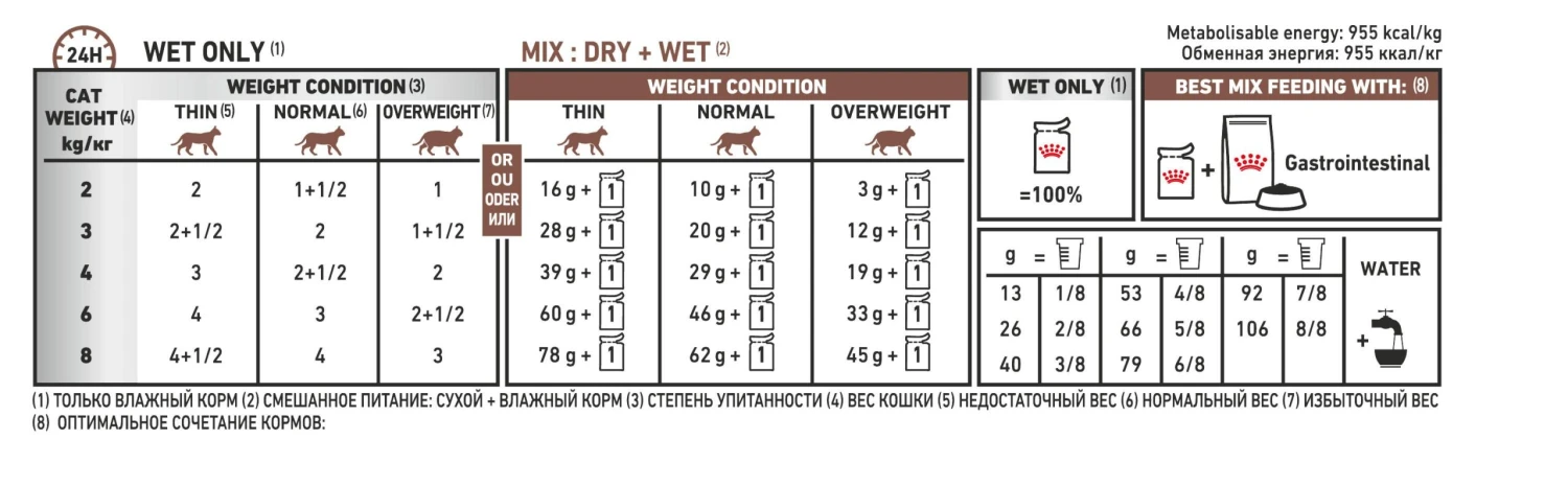 Royal Canin Veterinary Diet Feline Gastrointestinal S/O Cat Pouches - 12 X 85g 5 Royal Canin Veterinary Diet Feline Gastrointestinal S/O Cat Pouches - 12 X 85g - Image 3