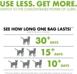 World's Best Original Unscented Cat Litter - 14lb (6.35kg) 12 World's Best Original Unscented Cat Litter - 14lb (6.35kg) -Cat Mania Shop Worlds Best Cat Litter 6.35kg vetshop 3